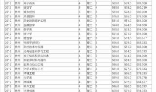 2020云南高考分数线 云南高考省控线是多少